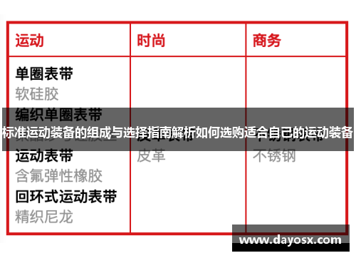 标准运动装备的组成与选择指南解析如何选购适合自己的运动装备