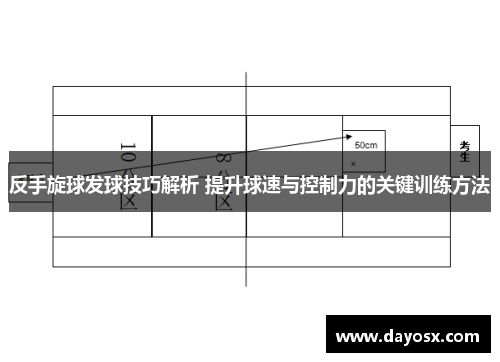 反手旋球发球技巧解析 提升球速与控制力的关键训练方法