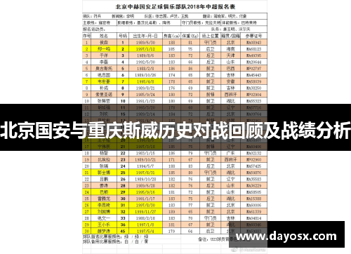 北京国安与重庆斯威历史对战回顾及战绩分析