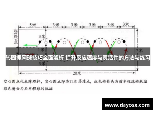 转圈抓网球技巧全面解析 提升反应速度与灵活性的方法与练习