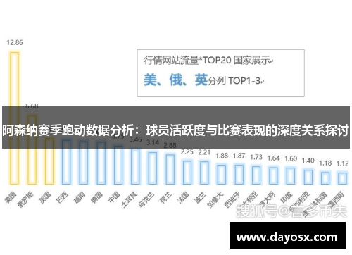 阿森纳赛季跑动数据分析：球员活跃度与比赛表现的深度关系探讨